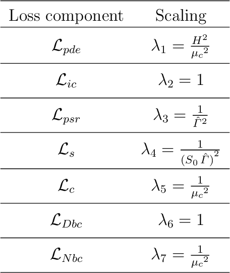 Figure 4 for Physics-informed neural networks for modeling rate- and temperature-dependent plasticity