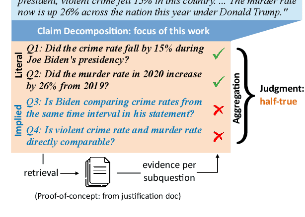 Figure 1 for Generating Literal and Implied Subquestions to Fact-check Complex Claims