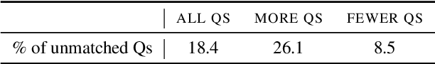 Figure 4 for Generating Literal and Implied Subquestions to Fact-check Complex Claims