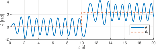 Figure 1 for Thrust Direction Control of an Underactuated Oscillating Swimming Robot