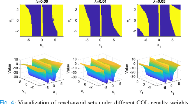 Figure 4 for Infinite-Horizon Reach-Avoid Zero-Sum Games via Deep Reinforcement Learning