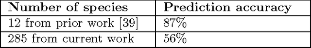 Figure 4 for Collective Mind, Part II: Towards Performance- and Cost-Aware Software Engineering as a Natural Science