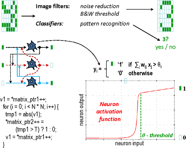 Figure 3 for Collective Mind, Part II: Towards Performance- and Cost-Aware Software Engineering as a Natural Science