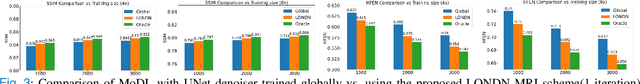 Figure 3 for Adaptive Local Neighborhood-based Neural Networks for MR Image Reconstruction from Undersampled Data