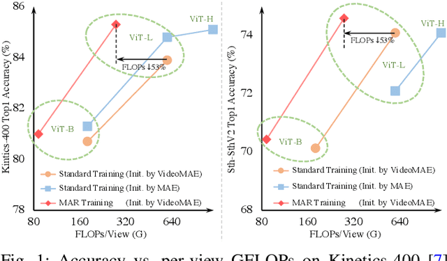 Figure 1 for MAR: Masked Autoencoders for Efficient Action Recognition