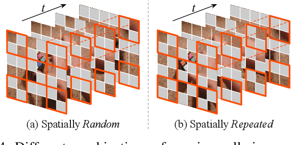 Figure 4 for MAR: Masked Autoencoders for Efficient Action Recognition