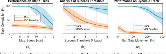 Figure 4 for Deep Drone Racing: Learning Agile Flight in Dynamic Environments