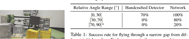 Figure 2 for Deep Drone Racing: Learning Agile Flight in Dynamic Environments