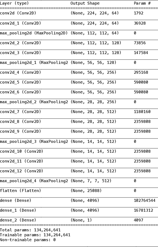 Figure 4 for TeliNet: Classifying CT scan images for COVID-19 diagnosis