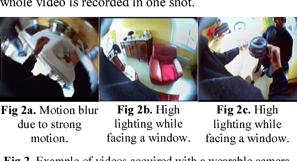 Figure 2 for Human Daily Activities Indexing in Videos from Wearable Cameras for Monitoring of Patients with Dementia Diseases