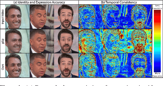 Figure 1 for Video2StyleGAN: Encoding Video in Latent Space for Manipulation
