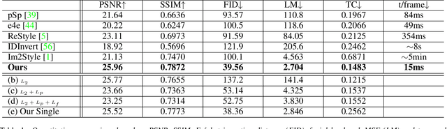 Figure 2 for Video2StyleGAN: Encoding Video in Latent Space for Manipulation