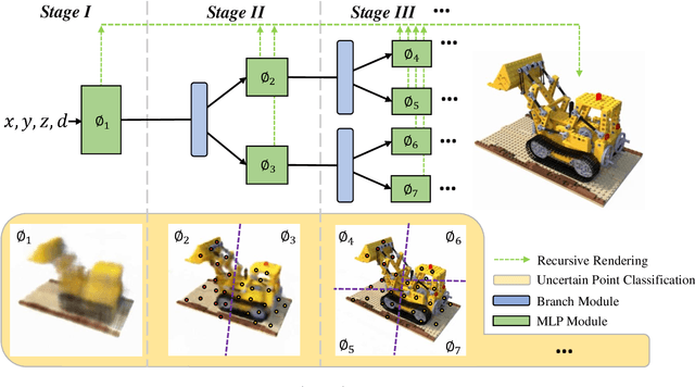Figure 1 for Recursive-NeRF: An Efficient and Dynamically Growing NeRF