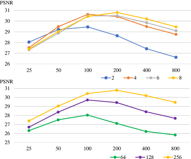 Figure 3 for Recursive-NeRF: An Efficient and Dynamically Growing NeRF