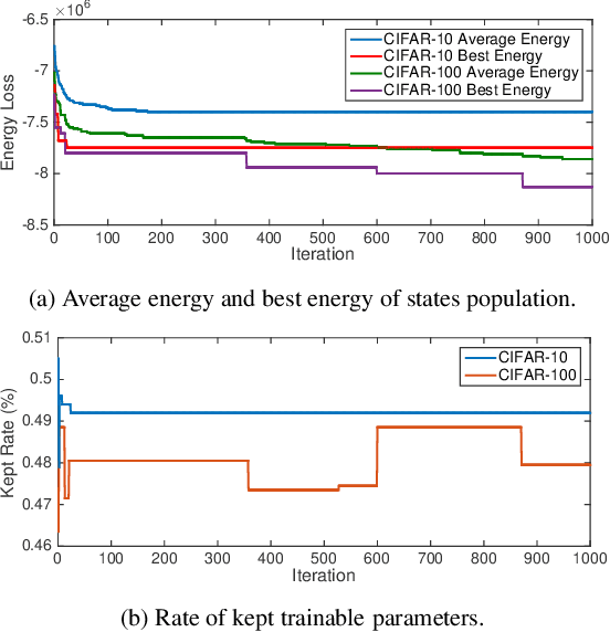 Figure 1 for Pruning of Convolutional Neural Networks Using Ising Energy Model