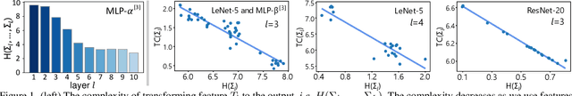 Figure 1 for Towards Theoretical Analysis of Transformation Complexity of ReLU DNNs