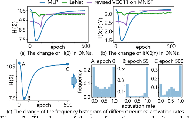 Figure 2 for Towards Theoretical Analysis of Transformation Complexity of ReLU DNNs