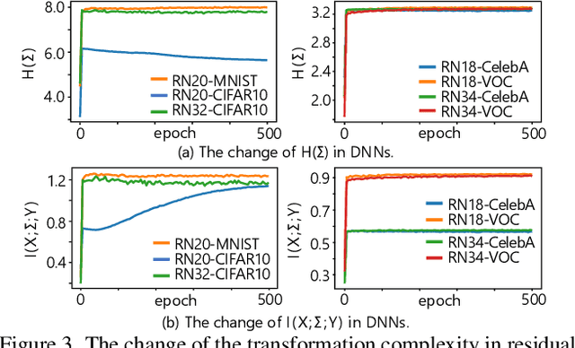 Figure 4 for Towards Theoretical Analysis of Transformation Complexity of ReLU DNNs