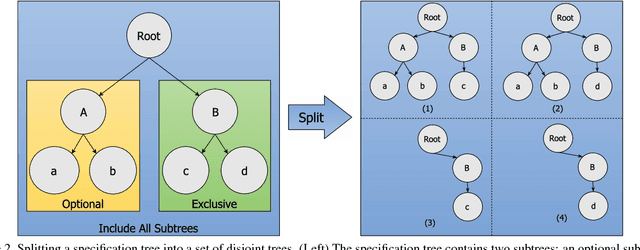 Figure 3 for SHADHO: Massively Scalable Hardware-Aware Distributed Hyperparameter Optimization