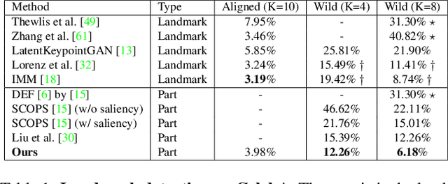Figure 2 for GANSeg: Learning to Segment by Unsupervised Hierarchical Image Generation