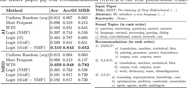 Figure 1 for Towards Explainable Scientific Venue Recommendations