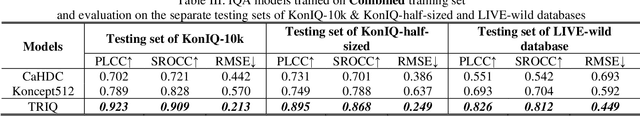 Figure 4 for Transformer for Image Quality Assessment