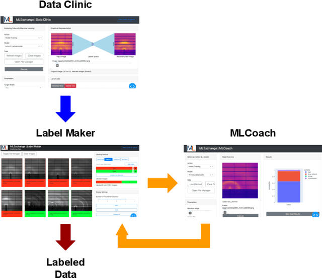 Figure 4 for MLExchange: A web-based platform enabling exchangeable machine learning workflows