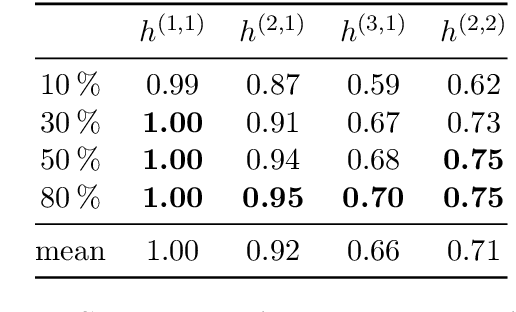 Figure 2 for Deep multi-task mining Calabi-Yau four-folds