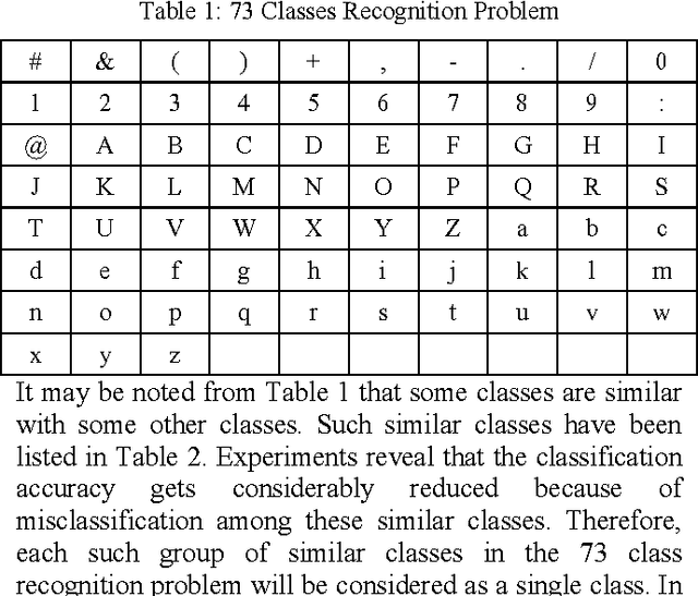Figure 2 for Design of an Optical Character Recognition System for Camera-based Handheld Devices