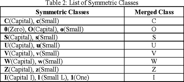 Figure 4 for Design of an Optical Character Recognition System for Camera-based Handheld Devices