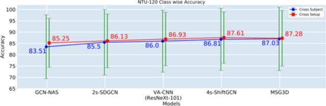 Figure 3 for Quo Vadis, Skeleton Action Recognition ?