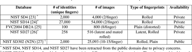 Figure 2 for Learning an Ensemble of Deep Fingerprint Representations