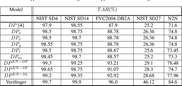 Figure 4 for Learning an Ensemble of Deep Fingerprint Representations