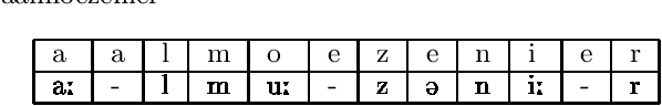 Figure 1 for Meta-Learning for Phonemic Annotation of Corpora
