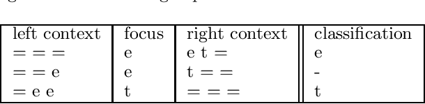 Figure 3 for Meta-Learning for Phonemic Annotation of Corpora