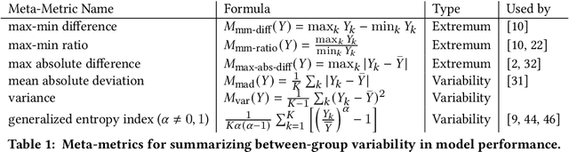 Figure 2 for De-biasing "bias" measurement
