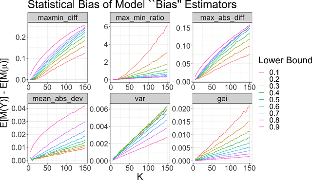 Figure 3 for De-biasing "bias" measurement