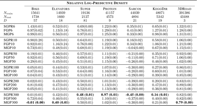 Figure 2 for How Good are Low-Rank Approximations in Gaussian Process Regression?