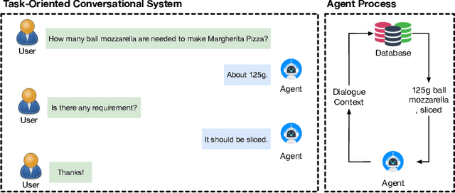Figure 1 for Attention-based Ingredient Phrase Parser