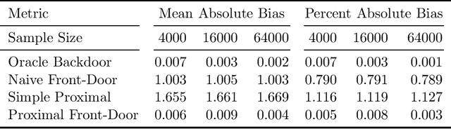 Figure 2 for The Proximal ID Algorithm