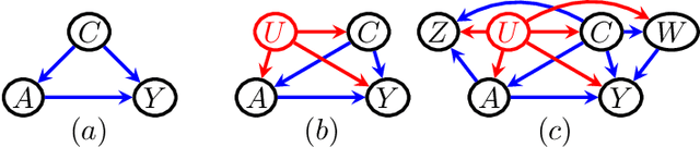 Figure 1 for The Proximal ID Algorithm