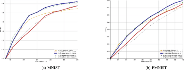 Figure 3 for Analytic Mutual Information in Bayesian Neural Networks