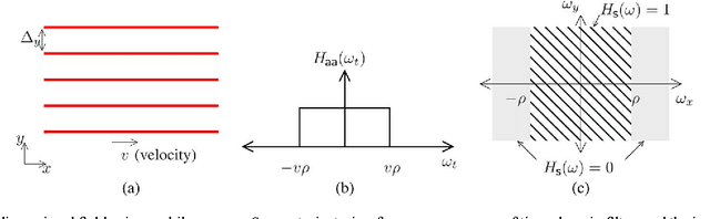 Figure 2 for Sampling and Reconstruction of Spatial Fields using Mobile Sensors