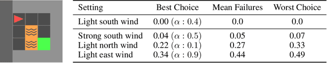 Figure 3 for Automatic Risk Adaptation in Distributional Reinforcement Learning