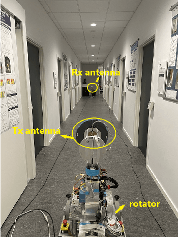 Figure 1 for Omni-directional Pathloss Measurement Based on Virtual Antenna Array with Directional Antennas