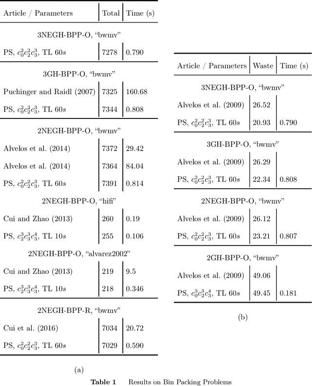 Figure 2 for An anytime tree search algorithm for two-dimensional two- and three-staged guillotine packing problems