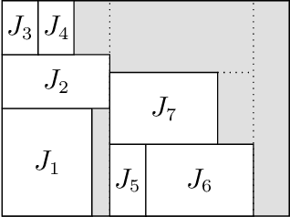 Figure 1 for An anytime tree search algorithm for two-dimensional two- and three-staged guillotine packing problems