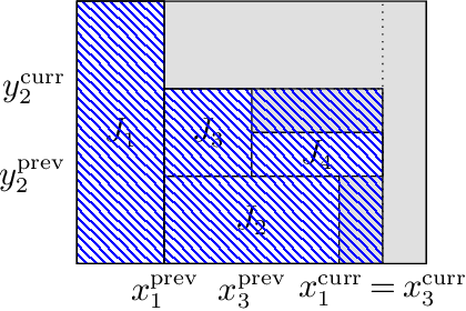Figure 3 for An anytime tree search algorithm for two-dimensional two- and three-staged guillotine packing problems