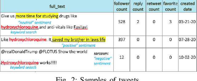 Figure 2 for Understanding Public Opinion on Using Hydroxychloroquine for COVID-19 Treatment via Social Media
