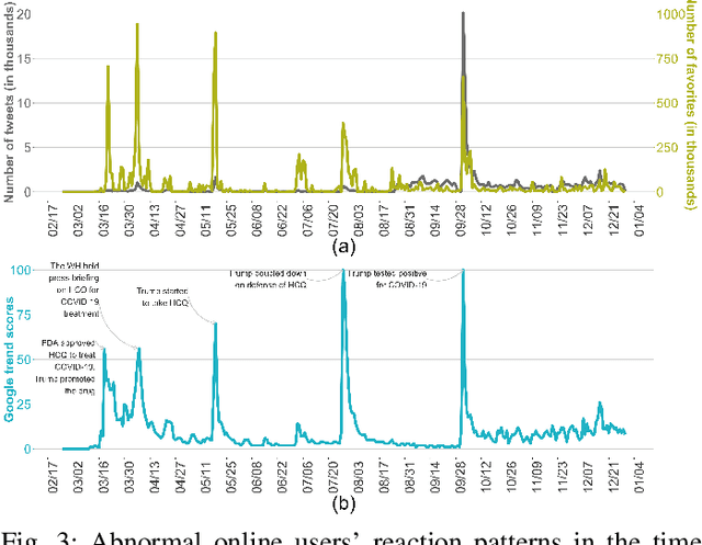 Figure 3 for Understanding Public Opinion on Using Hydroxychloroquine for COVID-19 Treatment via Social Media